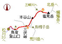 塩見岳の略図 塩見岳 略図