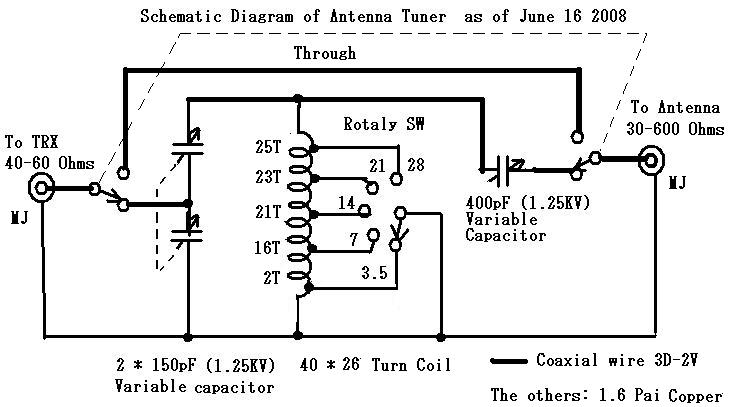 The Circuit Diagram of the antenna Tuner