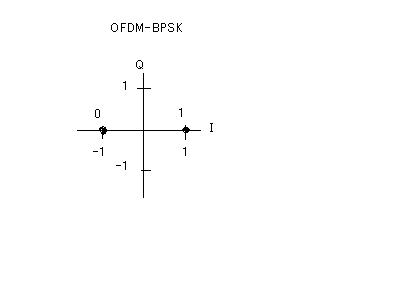 Constellation of BPSK
