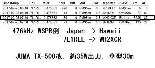 LF_MF_7L1RLL_WSPR_to_WH2XCR_2017
