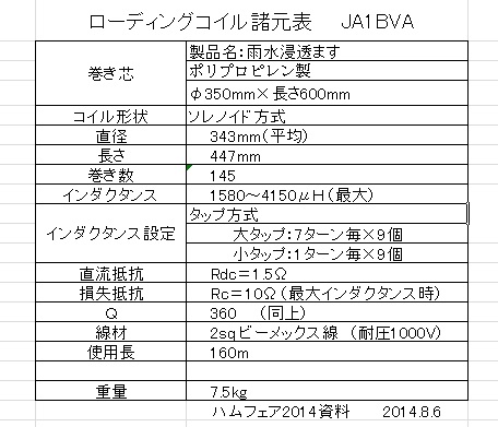 Specification of Antenna coil by JA1BVA