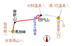 田代山の略図