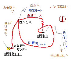 飯野山の略図